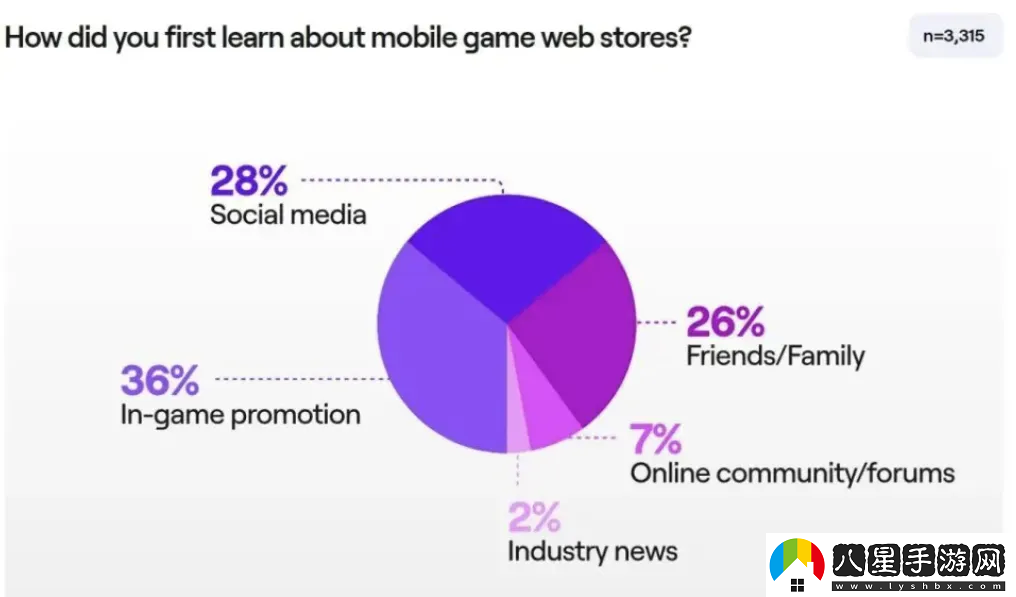 首發(fā)即霸榜刷屏