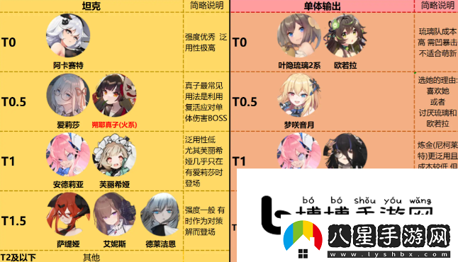 靈魂潮汐角色強度詳解