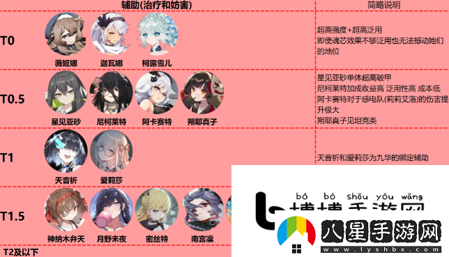 靈魂潮汐角色強度詳解