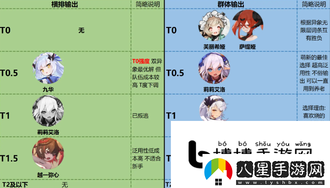 靈魂潮汐角色強度詳解