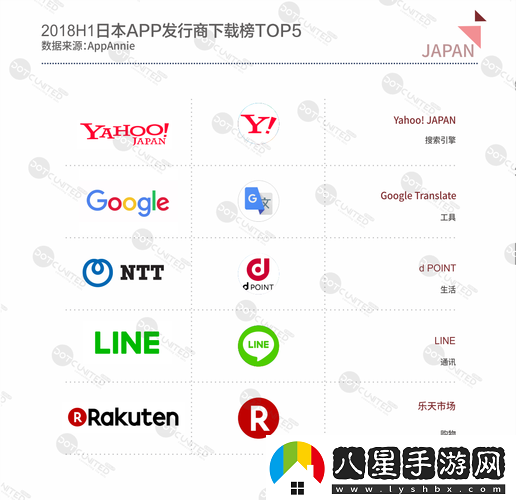 18款成品短視頻APP下載量
